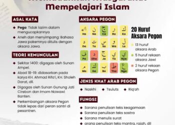 Pegon dan Perlawanan KH Ahmad Rifa’i: Aksara sebagai Benteng dari Penjajahan Belanda