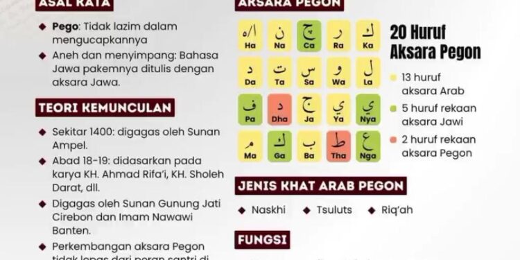 Pegon dan Perlawanan KH Ahmad Rifa’i: Aksara sebagai Benteng dari Penjajahan Belanda