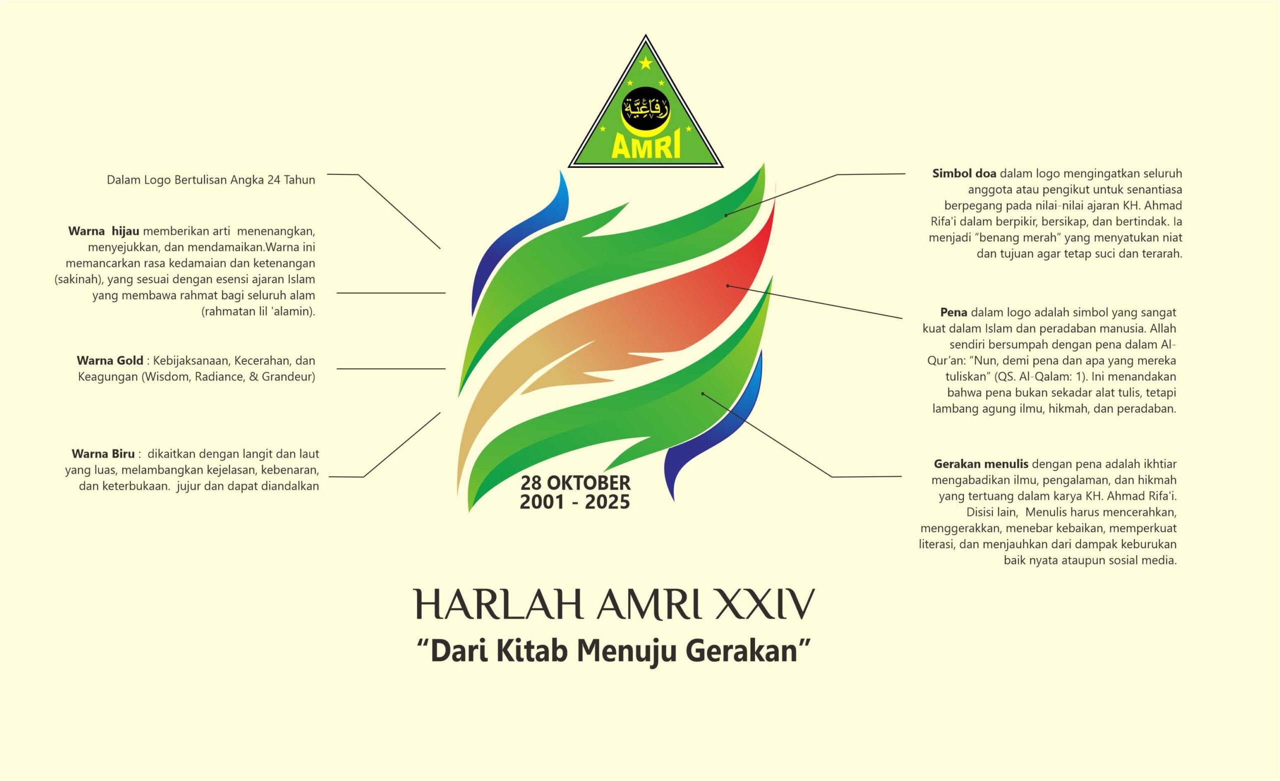 Art Logo Harlah AMRI ke-24