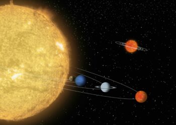 Gerak dan keberkahan